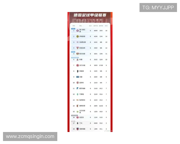 德甲历届冠军球队名单与得分记录对比