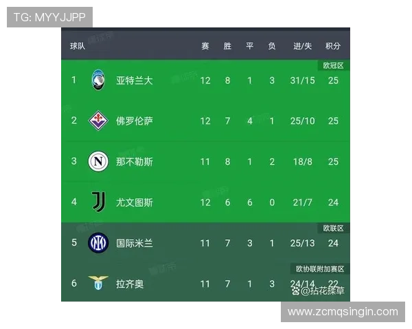 意甲历史上最差战绩球队及其原因分析